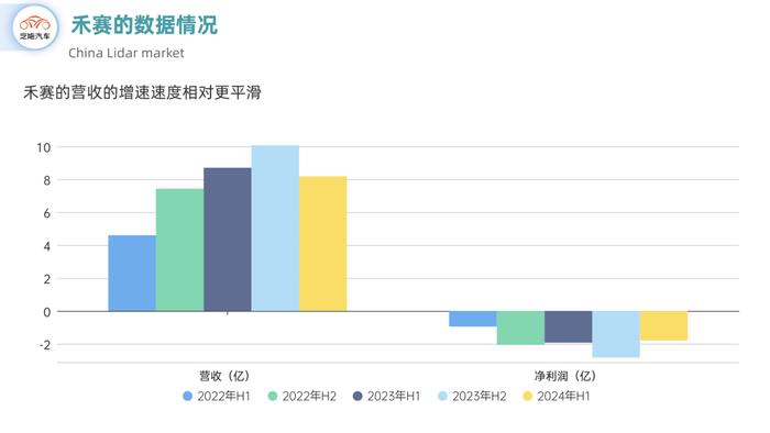 激光雷达产业2024上半年：市场规模达59万