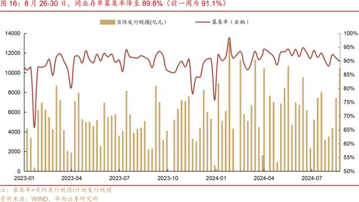 流动性跟踪 | 月末分化，资金向下，票据向上