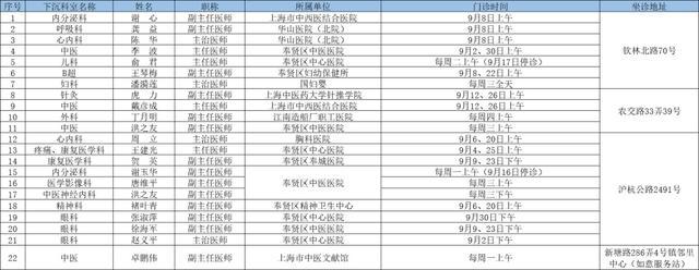 2024年9月奉贤区上级医院优质医疗资源下沉社区时间表出炉→