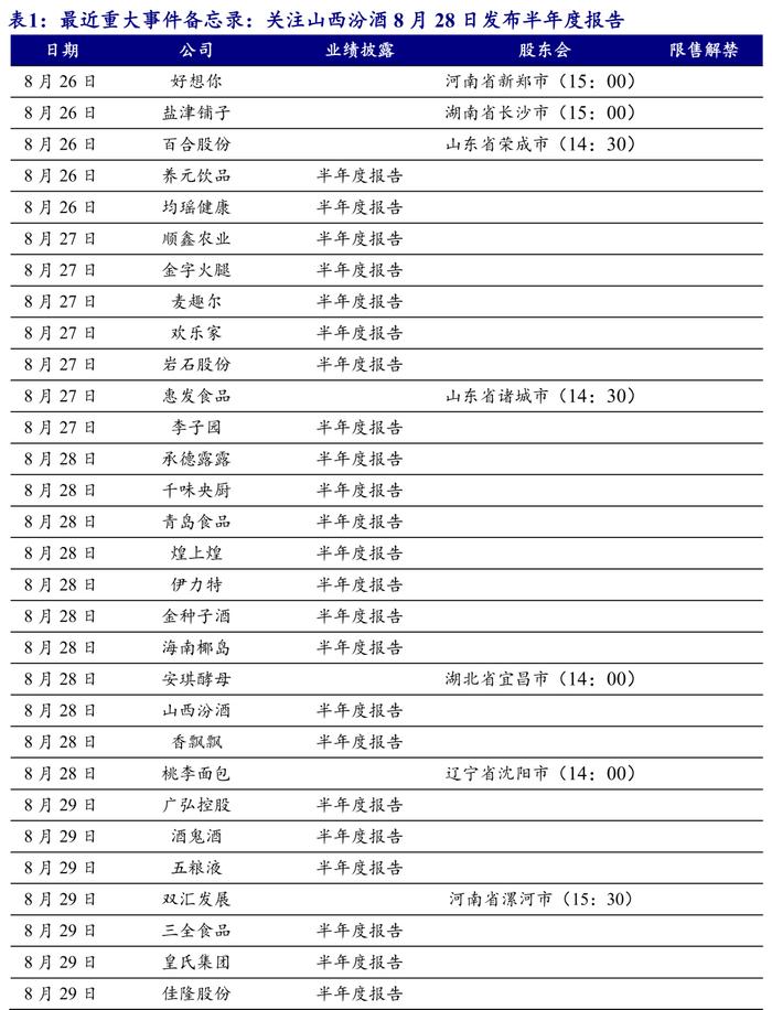 【开源食饮每日资讯0830】东鹏饮料2024年上半年营业收入同比增长44.19%