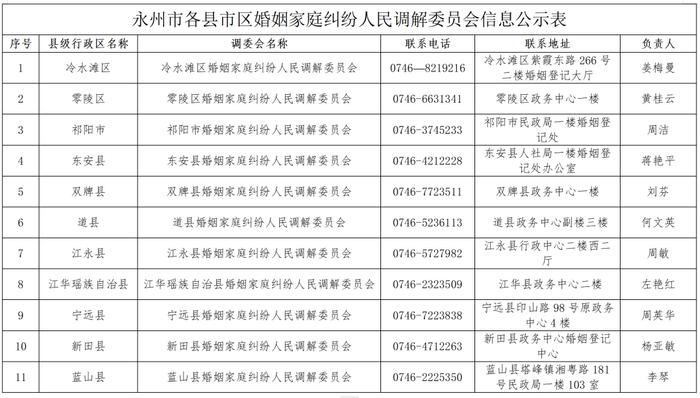 婚姻家庭纠纷如何解？找“婚调委”