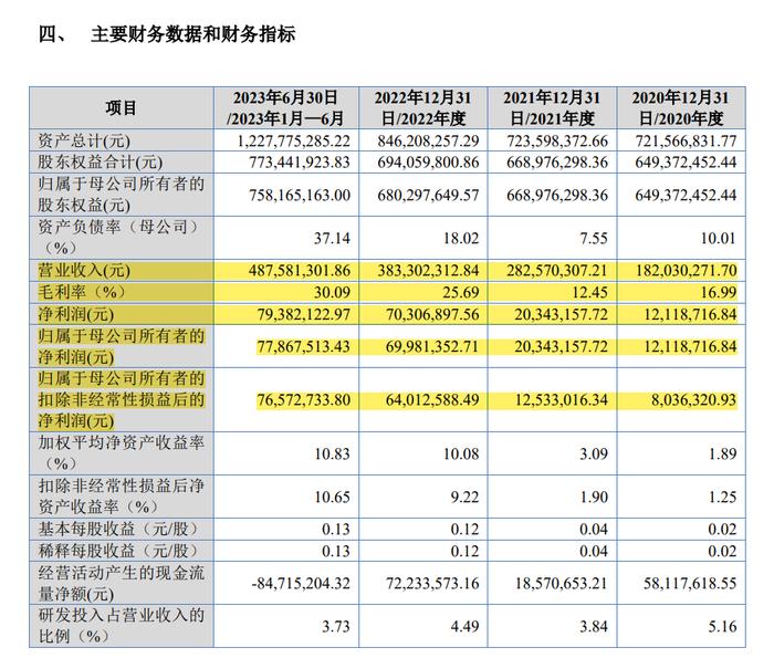 罕见！IPO暂缓！上市委直接要求保荐机构出具未来3年盈利预测报告！