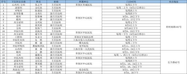 2024年9月奉贤区上级医院优质医疗资源下沉社区时间表出炉→