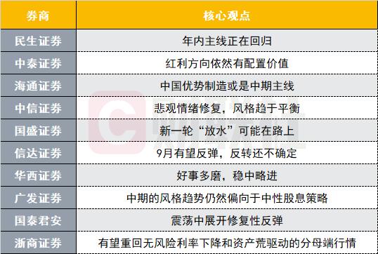 A股展开修复性反弹？投资主线有哪些？十大券商策略来了