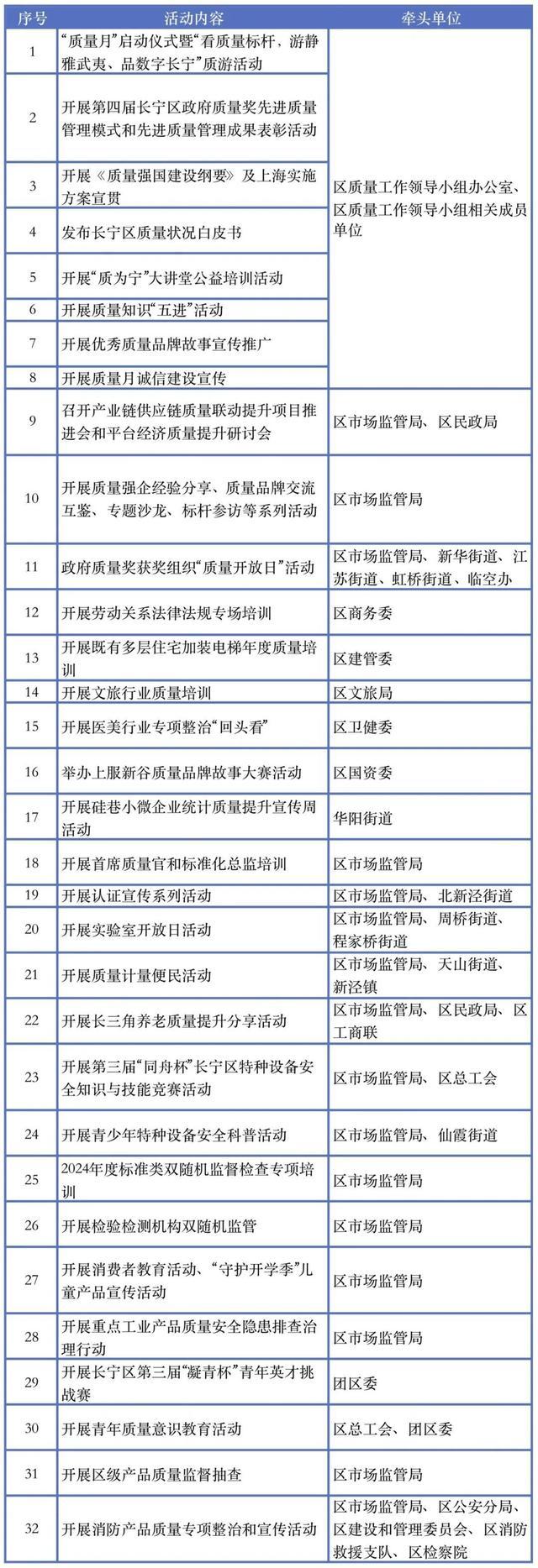 这场质量漫游很“city”！长宁区2024年“质量月”正式启幕