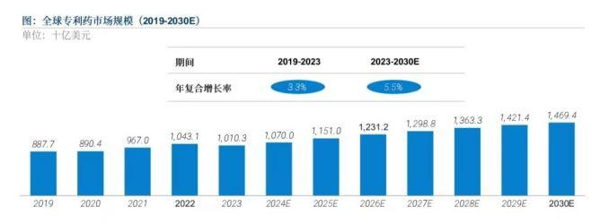 2024生物医药出海蓝皮书：中国创新药行业开启从中国“输入”到中国“输出”的产业格局转变