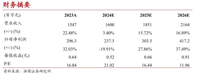 【浙商交运李丹丨宏川智慧】2024H1归母净利润同比下降17%，Q2业绩继续承压