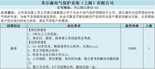 找工作的看过来，松江13家企业招118人→