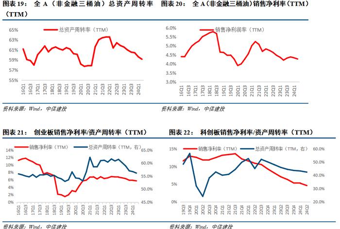 24年中报业绩分析之景气篇——营收负增下的结构亮点在哪？【建投策略陈果团队】