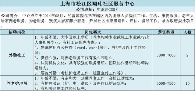 找工作的看过来，松江13家企业招118人→