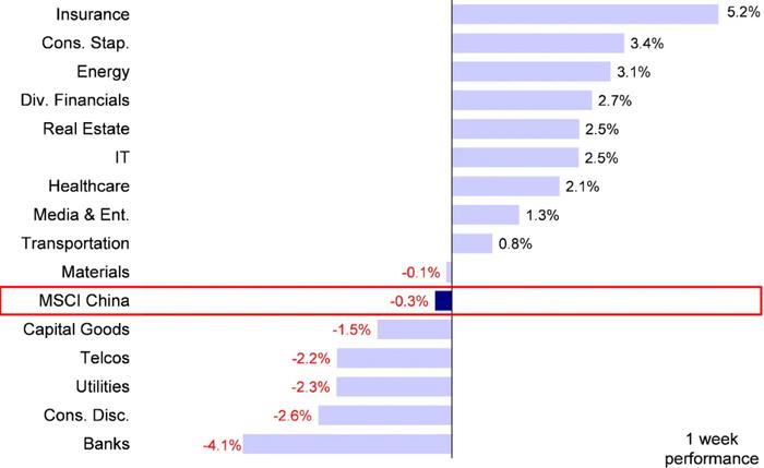 中金：港股市场反弹与风格切换的逻辑