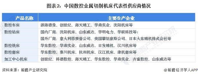 2024年中国数控金属切削机床行业发展现状分析 中国数控金属切削机床产业规模在1700亿元以上【组图】