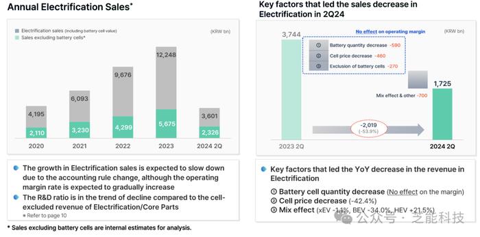 现代摩比斯2024上半年：发展不错的零部件企业代表