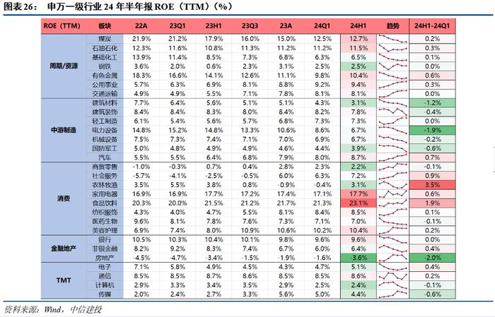 24年中报业绩分析之景气篇——营收负增下的结构亮点在哪？【建投策略陈果团队】