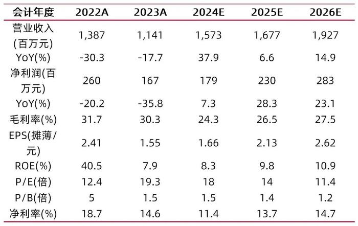 【山证新材料】麦加芯彩2024中报点评：营收利润环比改善，集装箱涂料景气向上