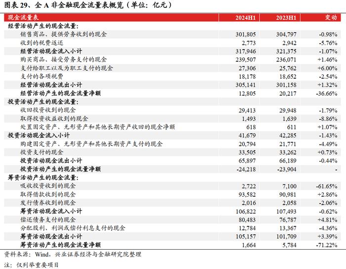 兴业证券：2024中报的五个关键线索 龙头盈利优势进一步扩大