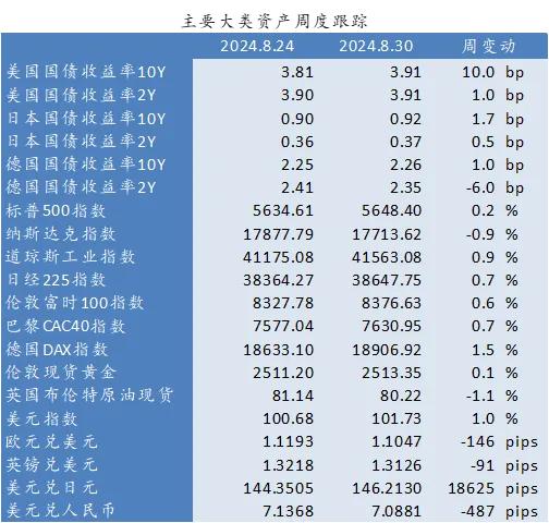 近期全球市场的两个新特征