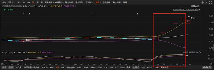 在折叠屏领域实现量产出货 龙头2连板 本周机构密集调研相关上市公司