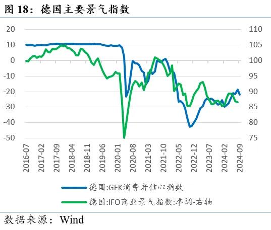 近期全球市场的两个新特征