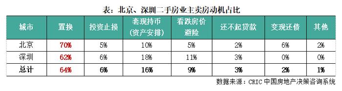 行业透视｜二手房挂牌量持续高企，多少卖旧还会买新？