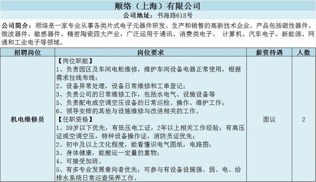 找工作的看过来，松江13家企业招118人→