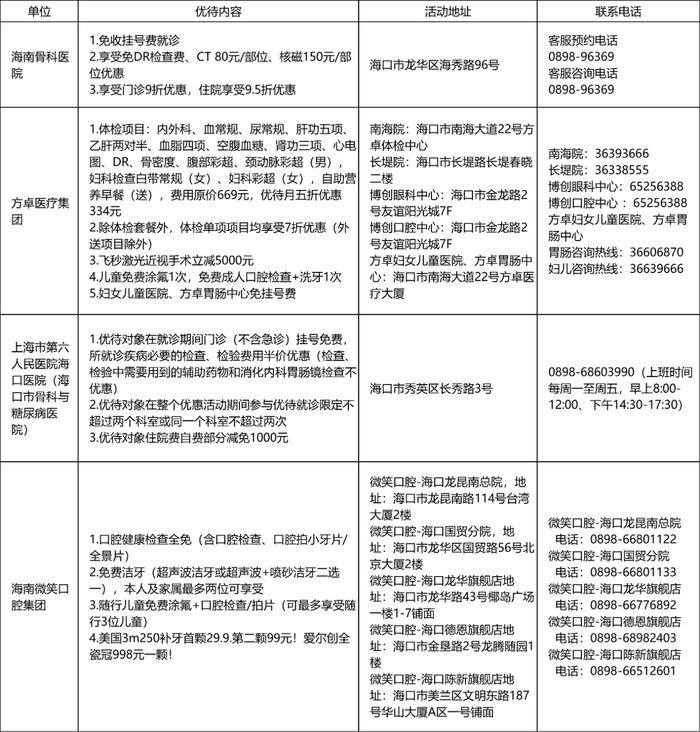 免费、优先、优惠！海南省“拥军医疗优待月”活动启动