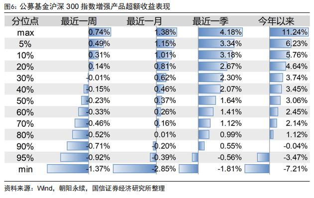 反转因子表现出色，中证500增强组合年内超额12.92%【国信金工】