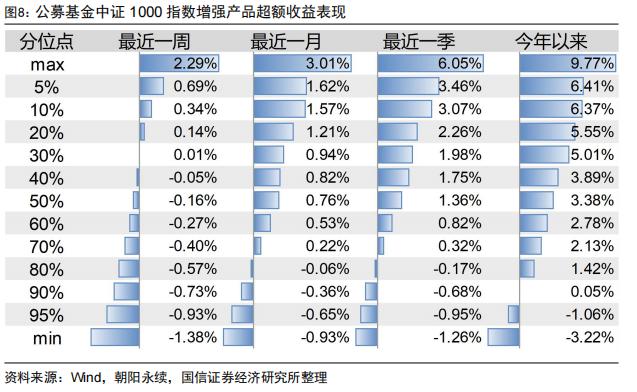 反转因子表现出色，中证500增强组合年内超额12.92%【国信金工】