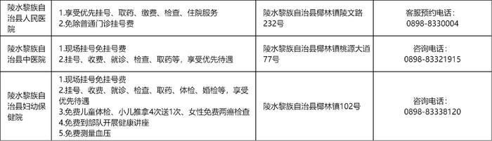 免费、优先、优惠！海南省“拥军医疗优待月”活动启动