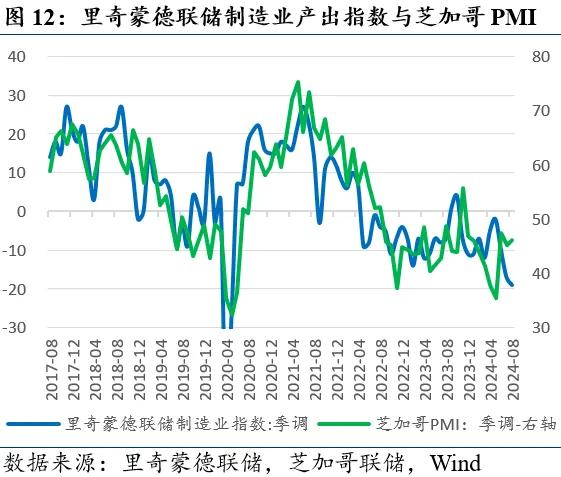 近期全球市场的两个新特征