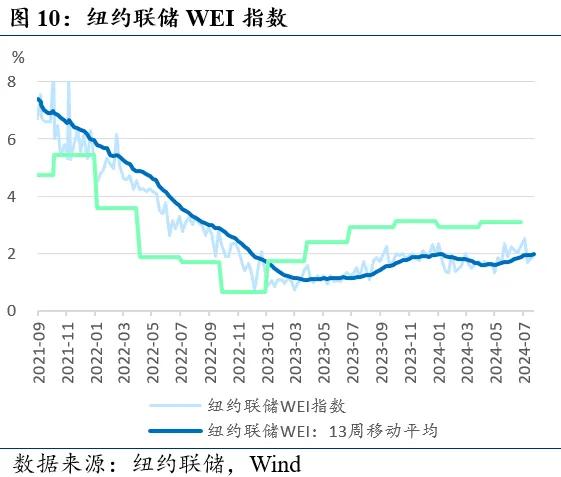 近期全球市场的两个新特征