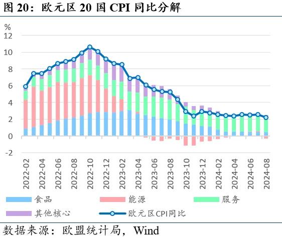 近期全球市场的两个新特征