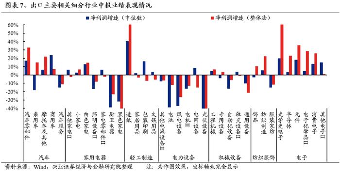 【兴证策略】利用9月修复期，聚焦三个方向