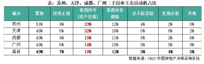 行业透视｜二手房挂牌量持续高企，多少卖旧还会买新？