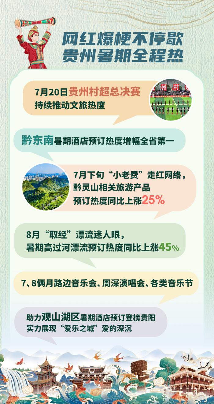 贵州暑期旅游爆款不断 村BA、音乐会、“小老费”成“吸睛”利器