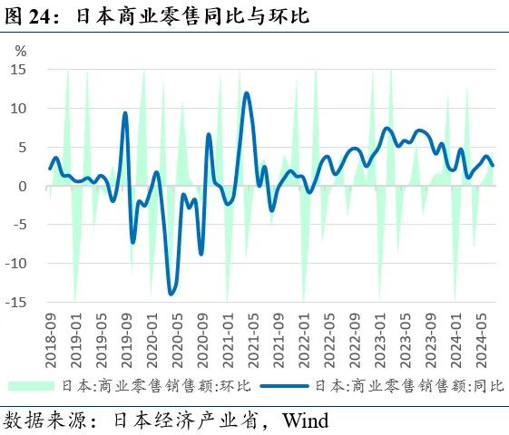 近期全球市场的两个新特征