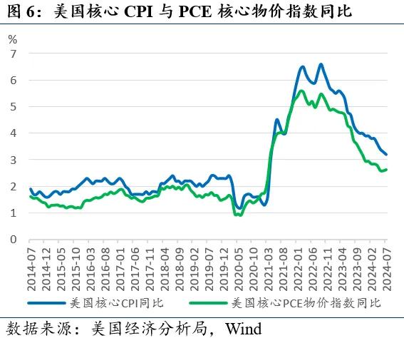 近期全球市场的两个新特征