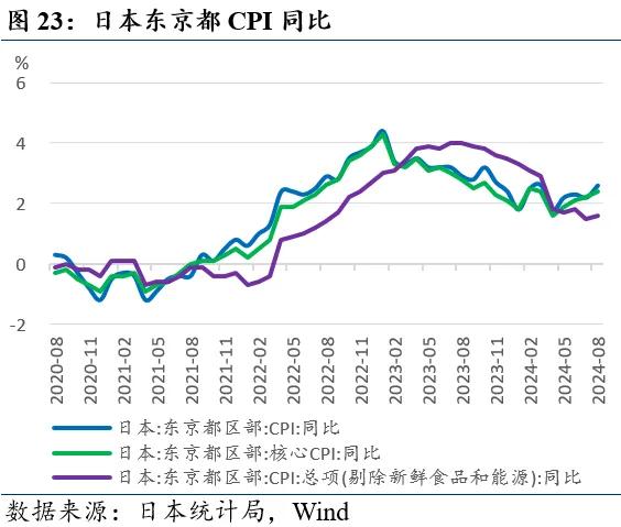 近期全球市场的两个新特征