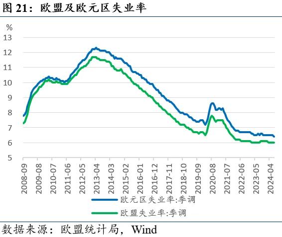 近期全球市场的两个新特征