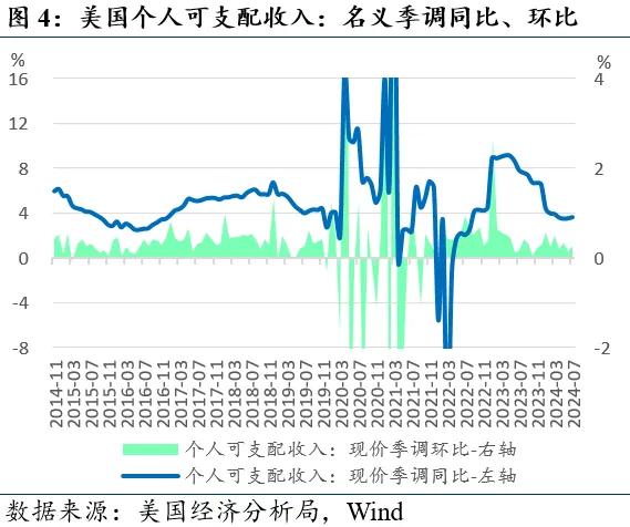 近期全球市场的两个新特征