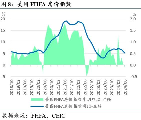 近期全球市场的两个新特征