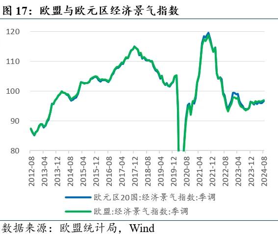 近期全球市场的两个新特征