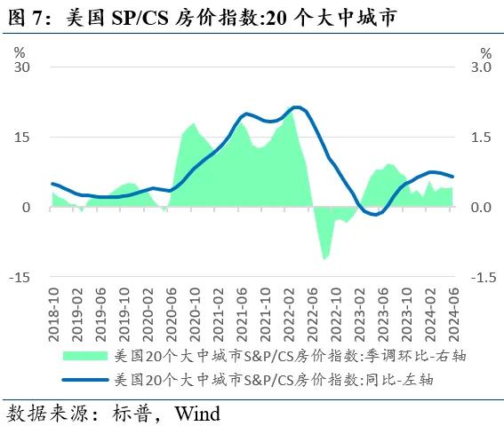 近期全球市场的两个新特征