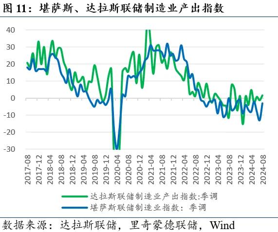 近期全球市场的两个新特征