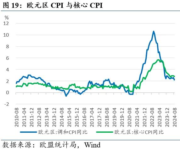 近期全球市场的两个新特征