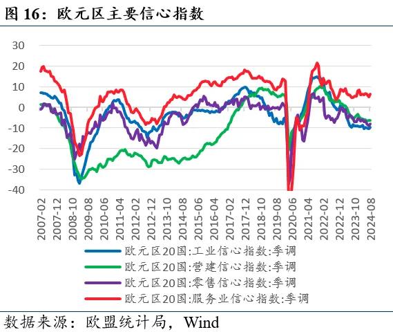 近期全球市场的两个新特征