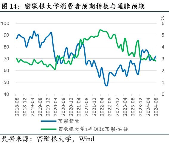 近期全球市场的两个新特征