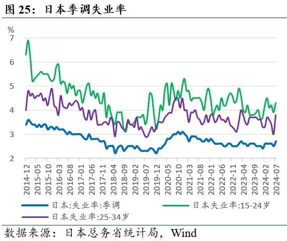 近期全球市场的两个新特征