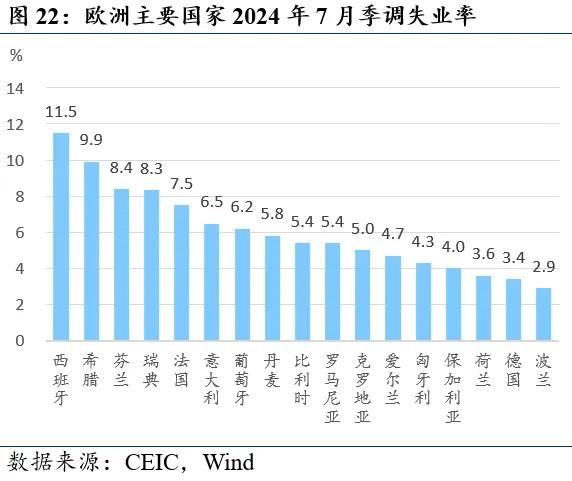 近期全球市场的两个新特征