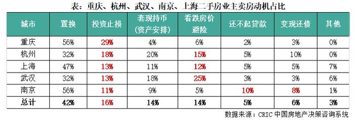 行业透视｜二手房挂牌量持续高企，多少卖旧还会买新？